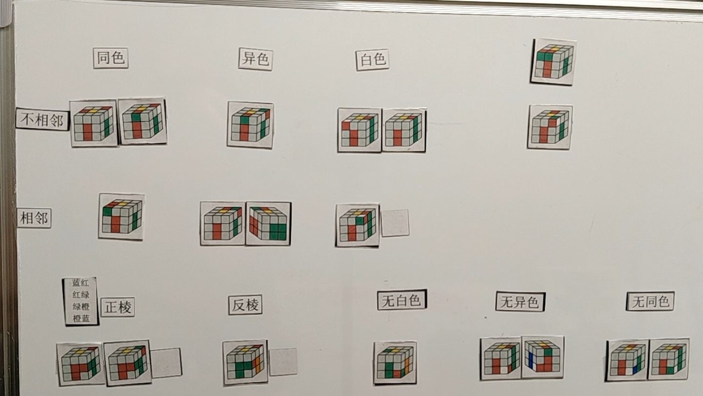 F命名和浅谈初学者(F>6秒)应该怎么学F哔哩哔哩bilibili