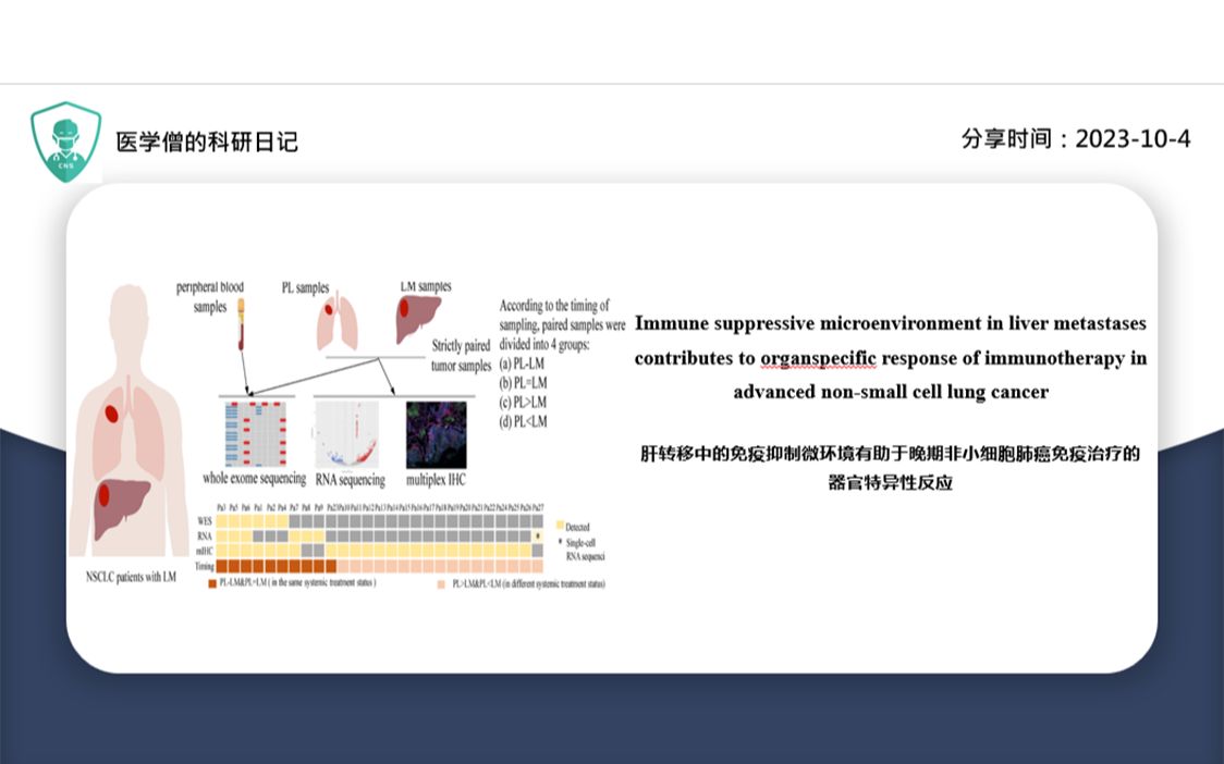 肝转移中的免疫抑制微环境有助于晚期非小细胞肺癌免疫治疗的器官特异性反应哔哩哔哩bilibili