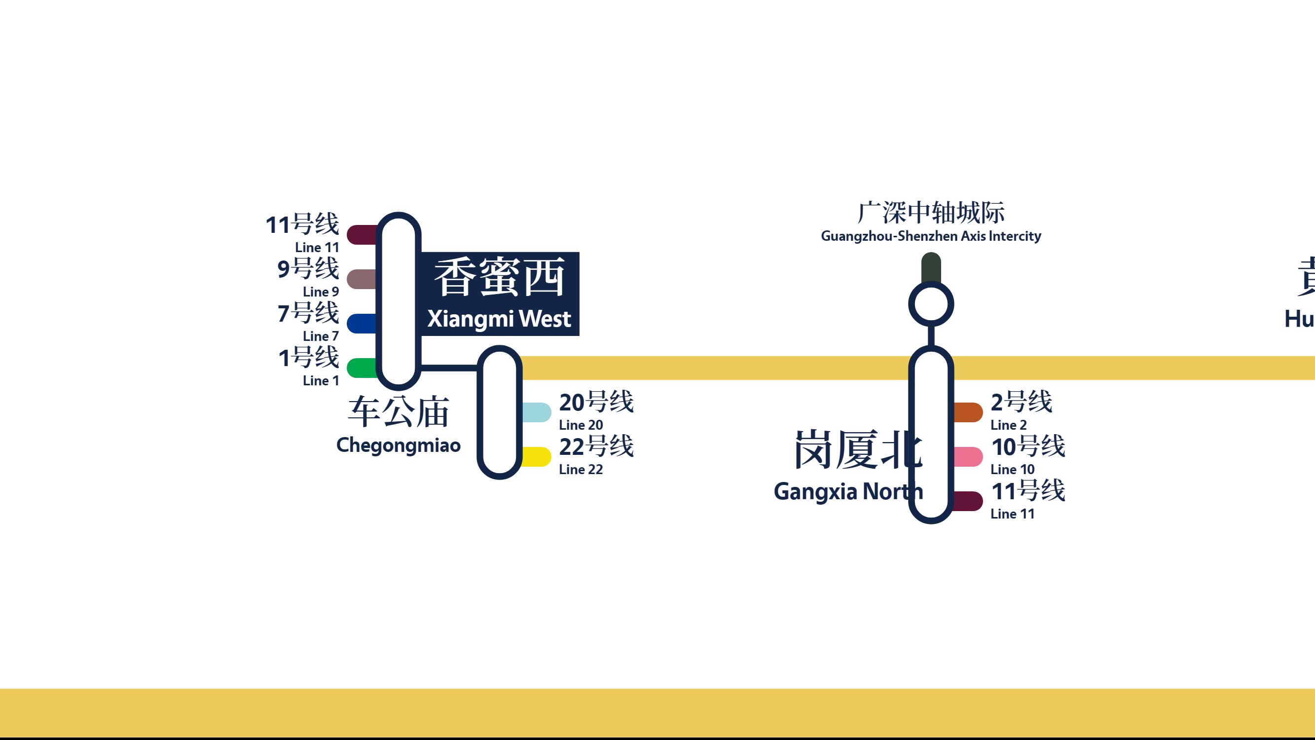 深圳地铁(2050年版)14号线