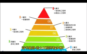 Video herunterladen: 证书皇冠👑注册岩土工程师能有多难啊？