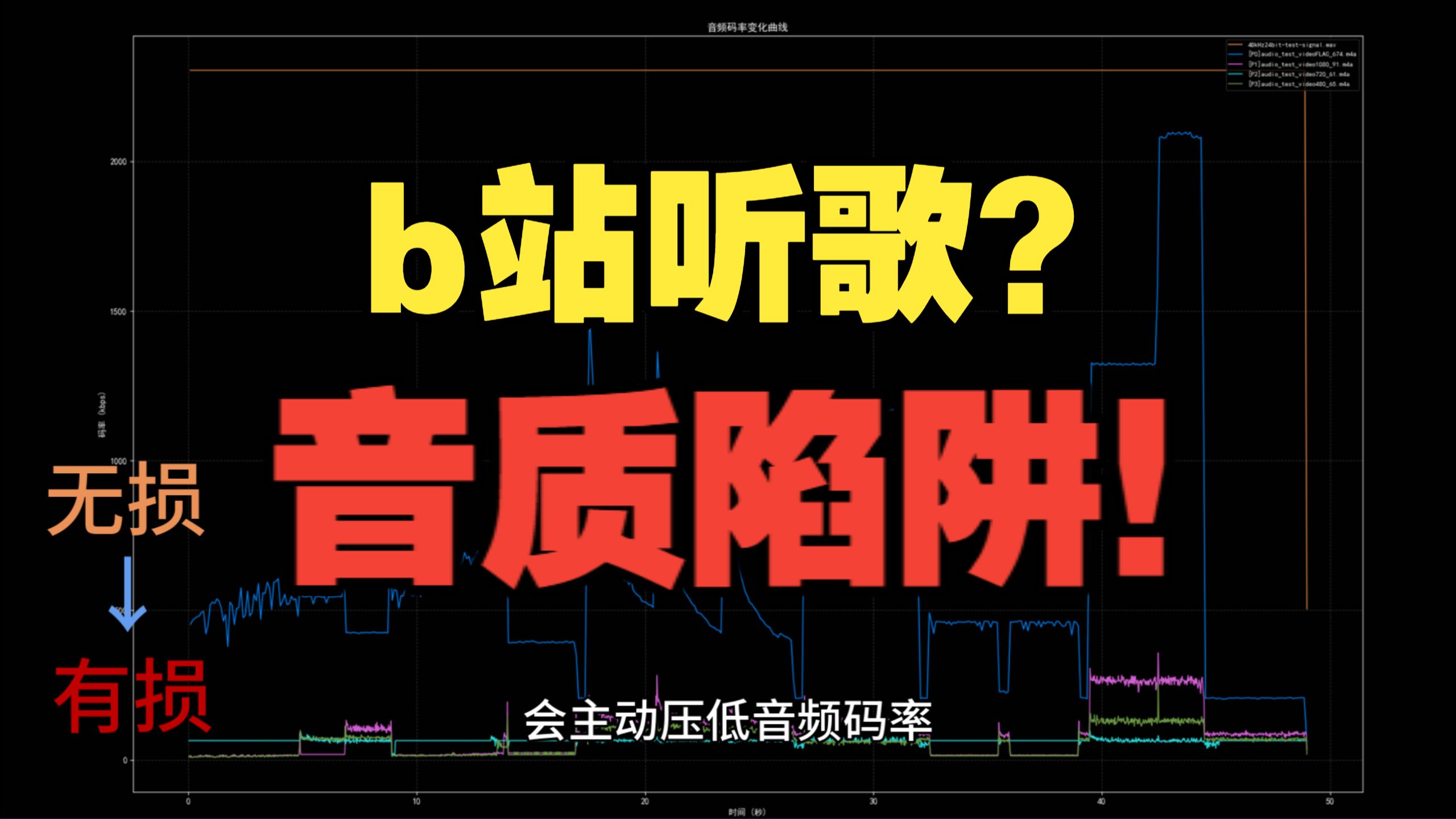 精心制作的音频变成浆糊? | 错误分析B站音频压缩对视频音质的影响与对策 EP3海报