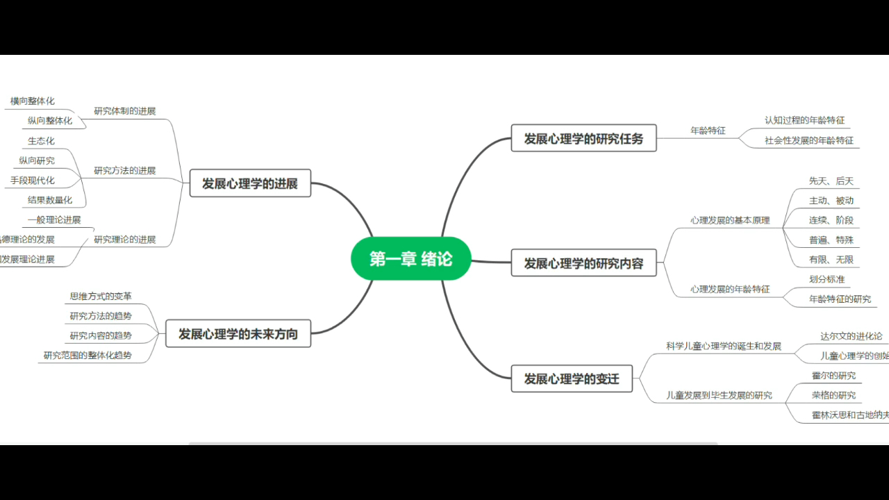 [图]发展心理学—第一章重点逻辑