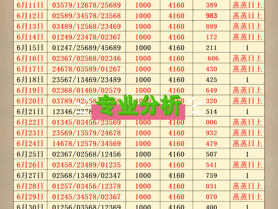 7.14今日已推荐,后台丝哔哩哔哩bilibili