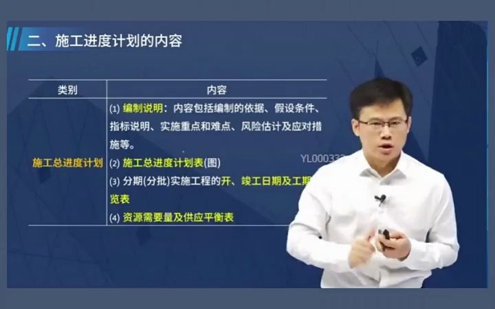 施工总进度计划的内容,15年、20年案例都考过这个点,表格内容要牢记!哔哩哔哩bilibili