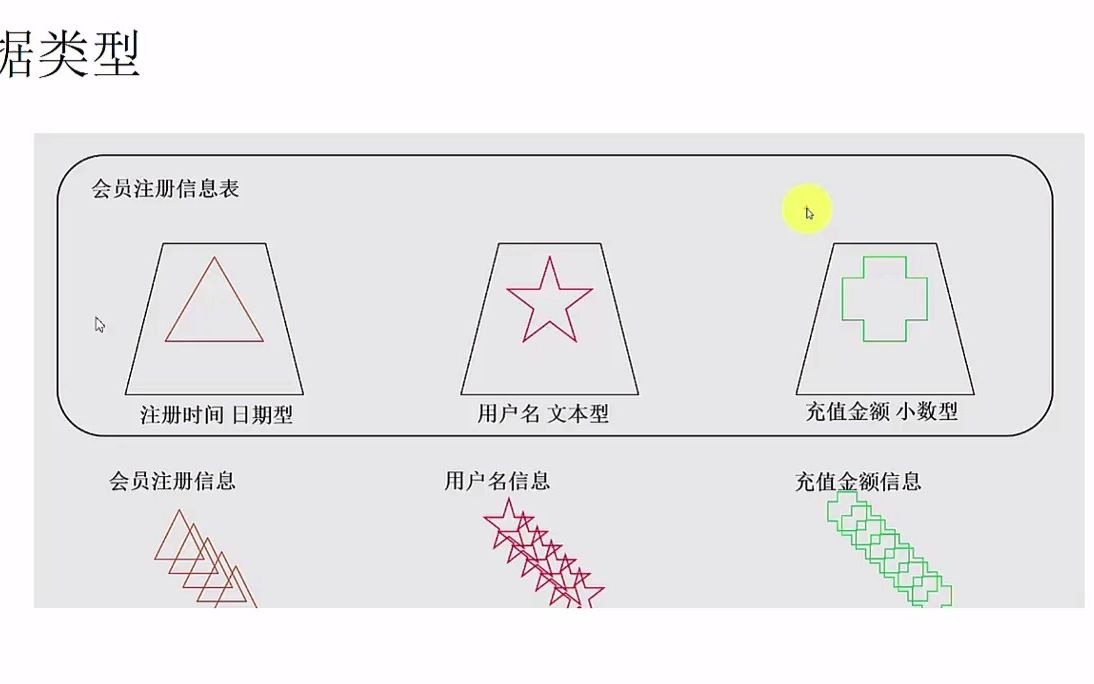 极简sql5mysql建表时字段类型可不能瞎选!哔哩哔哩bilibili