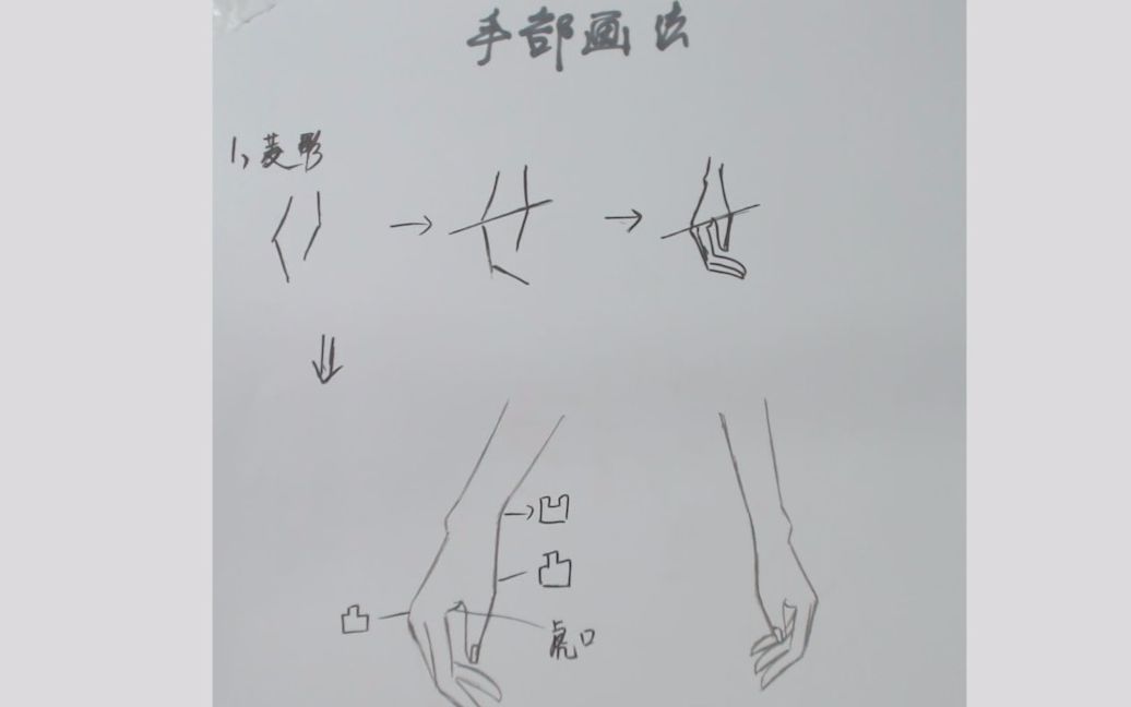 服装设计新手怎么办?别方!从手部画法开始教你学服装设计!哔哩哔哩bilibili