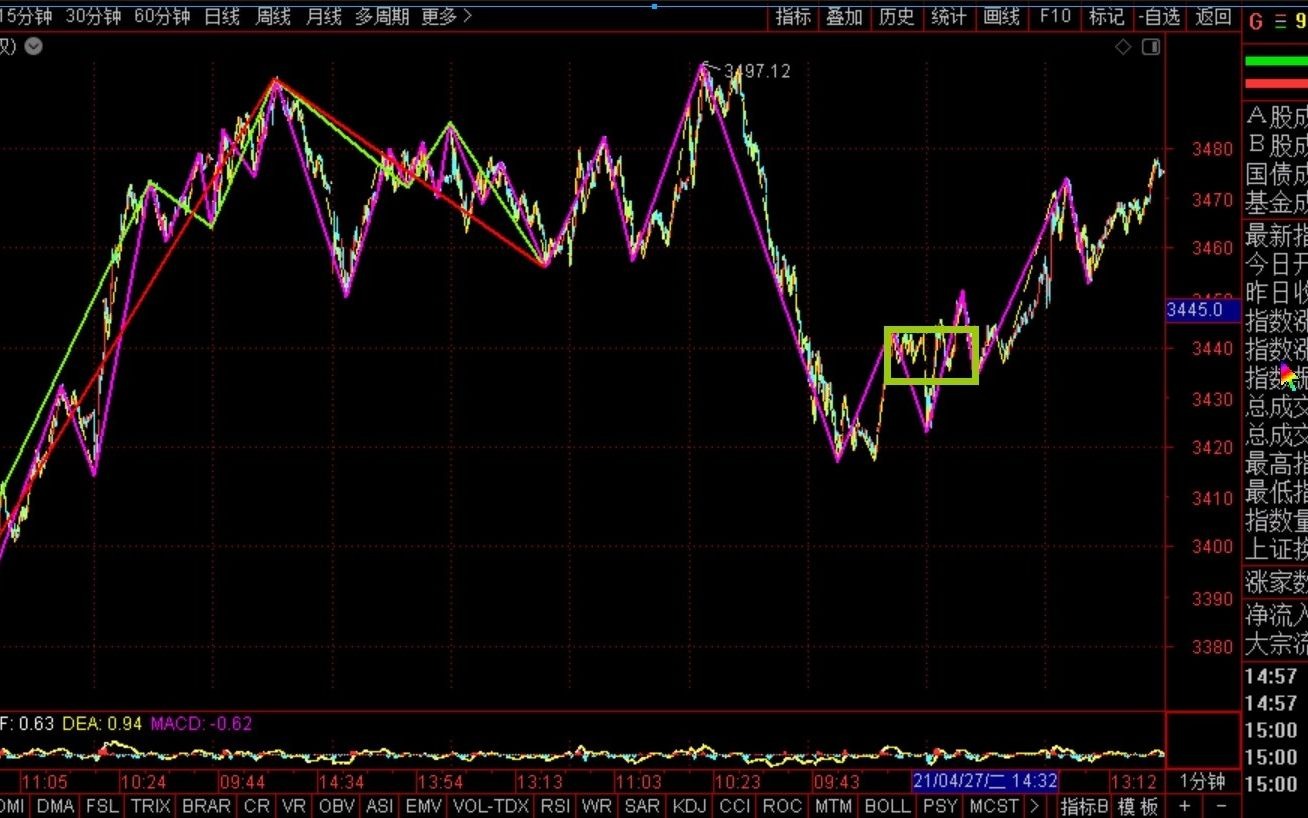 [图]《2021-4-29上证指数之缠论分析》
