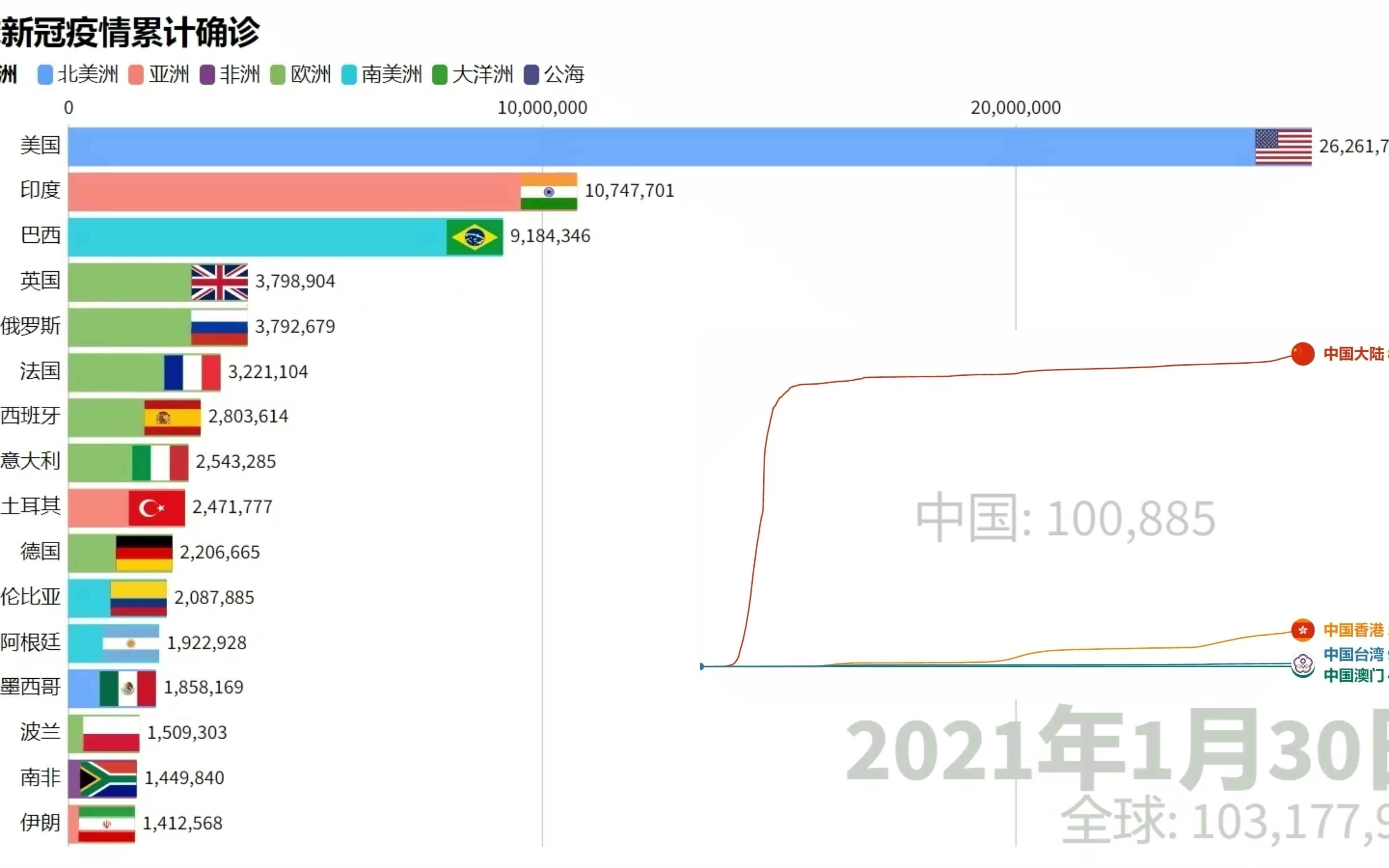 [图]全球新冠疫情累计确诊（截至2022年9月23日）