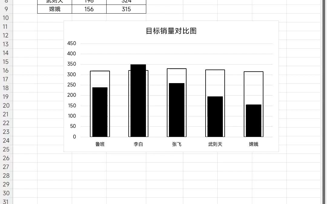 Excel目标销量对比图,2分钟轻松搞定!哔哩哔哩bilibili