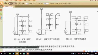 暖通-暖通设计-暖通视频-采暖-系统图