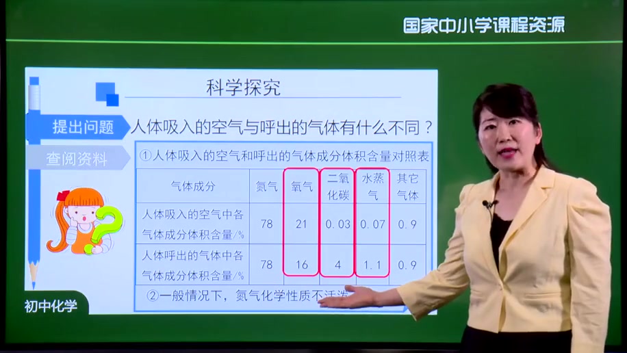 初三化学九年级化学上册 人教版哔哩哔哩bilibili