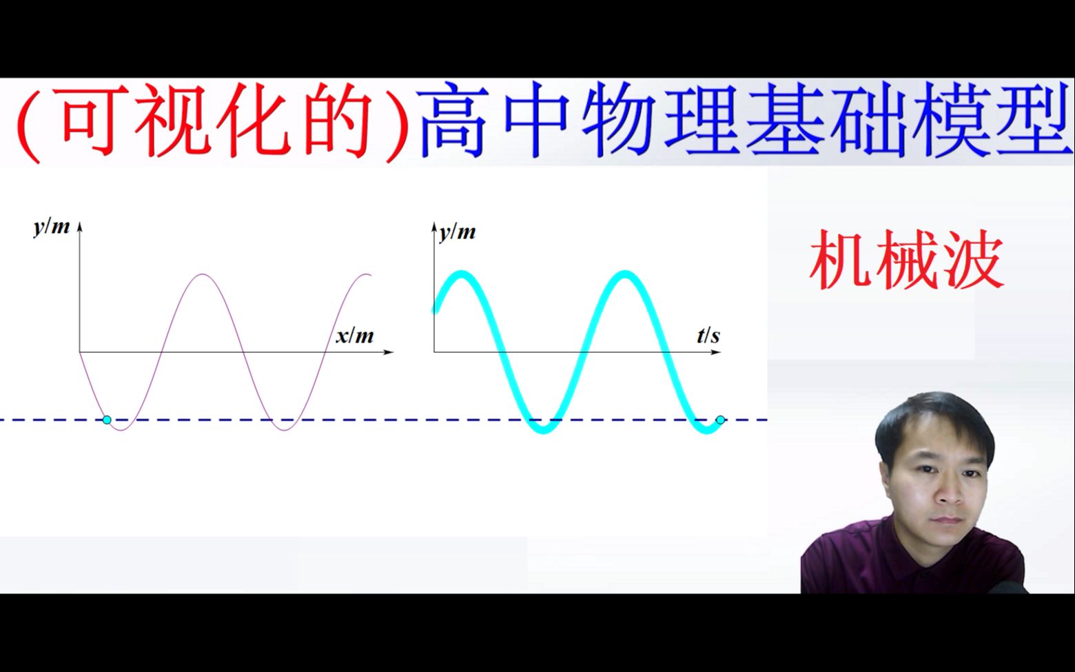 [图]12机械波、波的图像与振动图像的区别（高二选修一）——高中物理模型（二级结论）