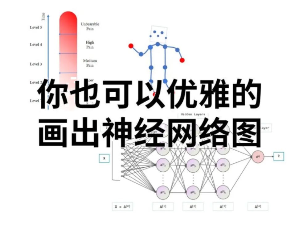 神经网络绘图工具满足95%可视化需求!你也可以优雅的画出神经网络图哔哩哔哩bilibili