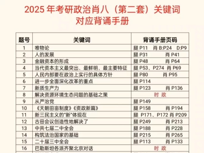 2025肖八(第二套)对应肖背诵手册页码来啦!需要的码住!#肖秀荣背诵手册 #肖八选择题 #肖八 #腿姐哔哩哔哩bilibili