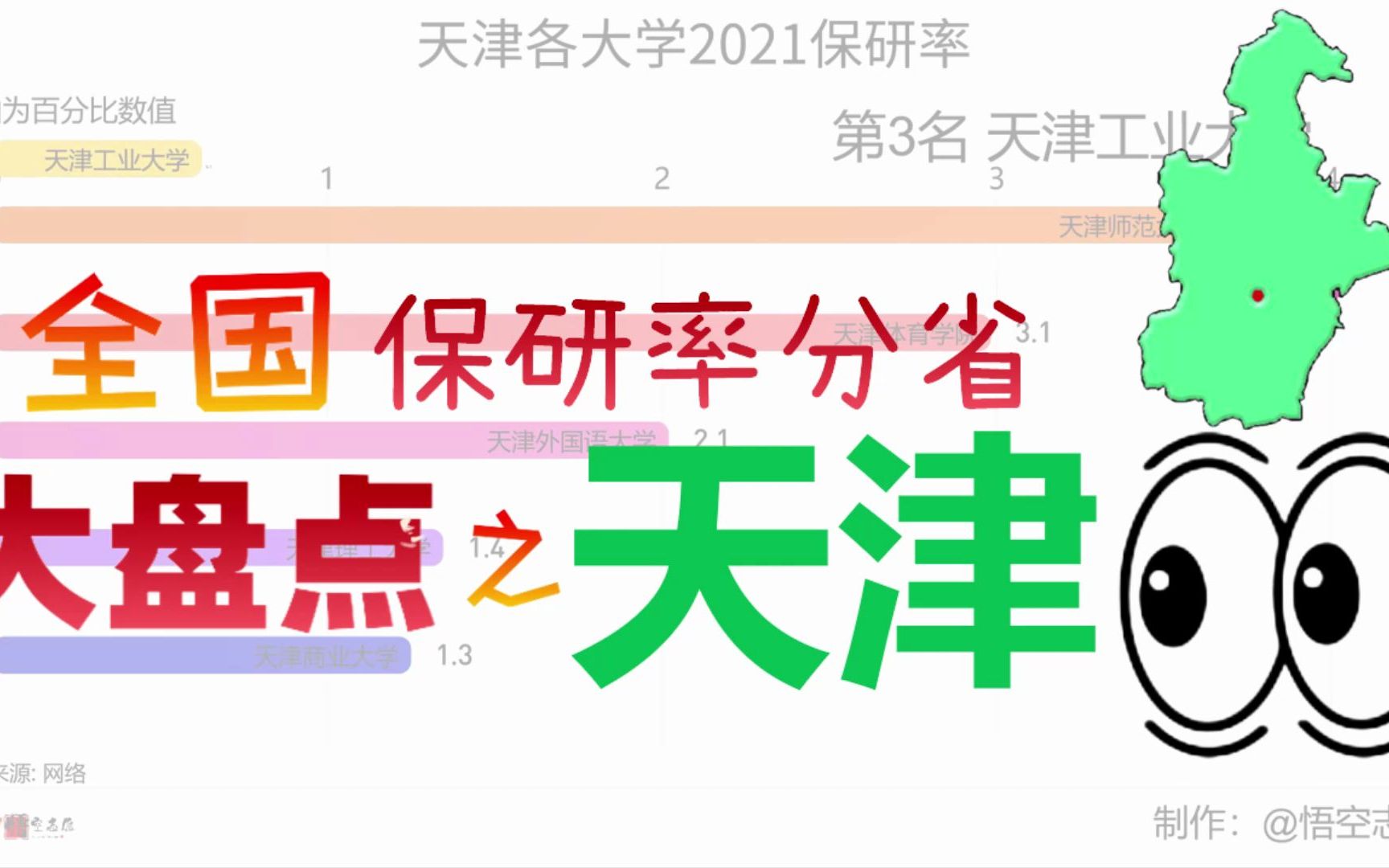 天津具有保研资格的大学,2021年保研率,可视化动态排名哔哩哔哩bilibili