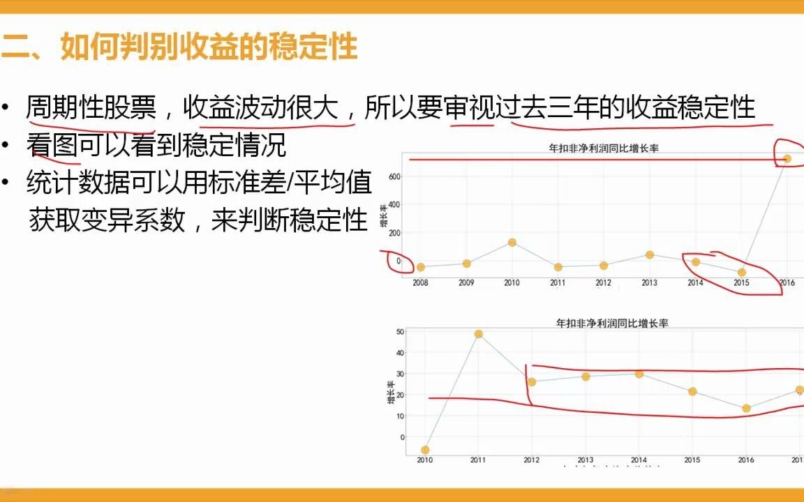 初级课程牛牛带你学欧奈尔5哔哩哔哩bilibili