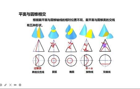 [图]机械工程制图画法几何平面与圆锥面相交截交线画法