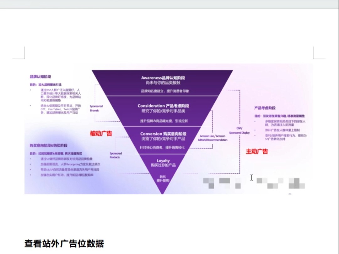 亚马逊新功能站外广告位?亚马逊站外广告位深度解析:优化策略与实战技巧.哔哩哔哩bilibili