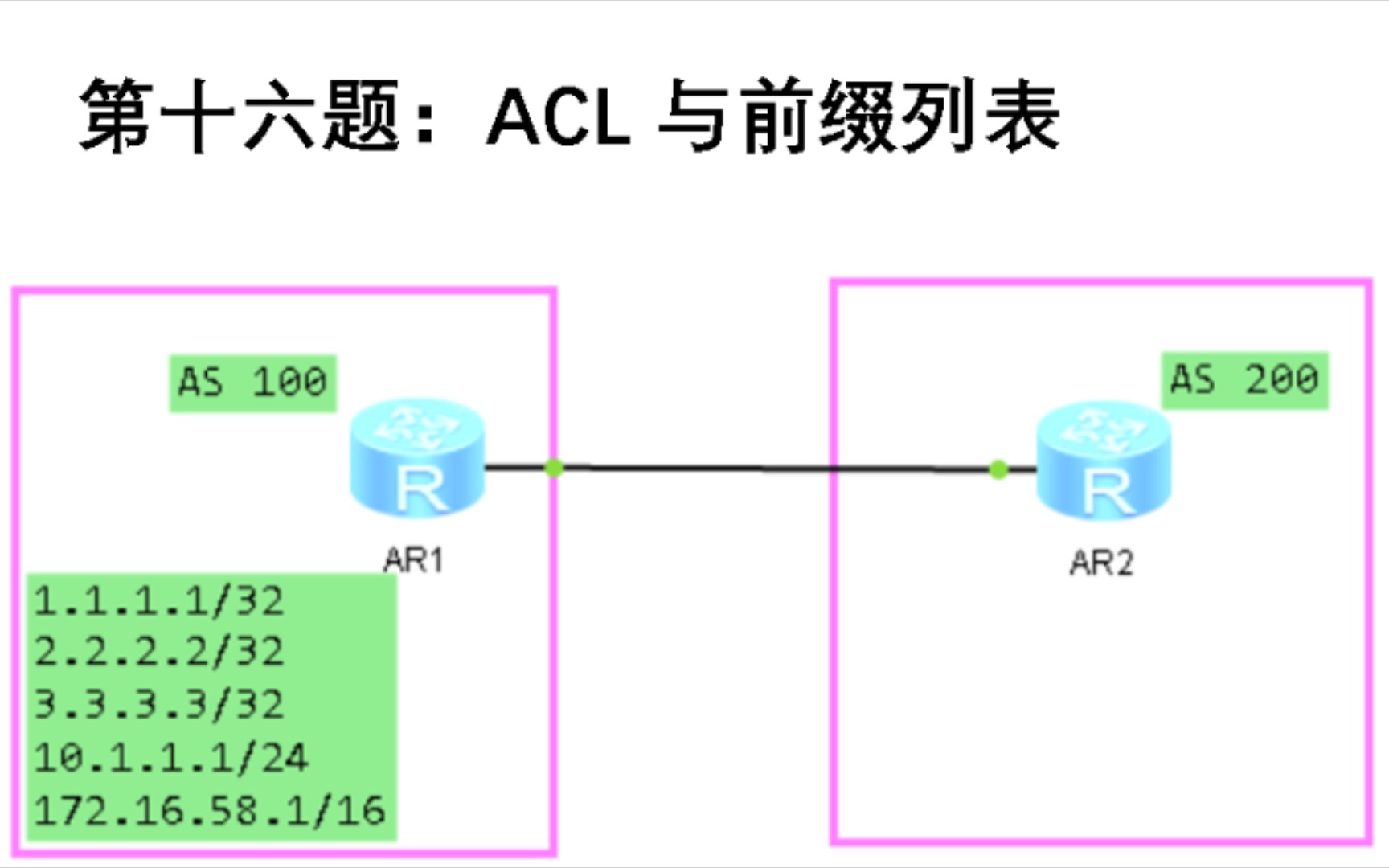 HCIERS论述题(ACL与前缀列表)哔哩哔哩bilibili