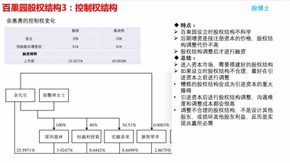 百果园股权结构3:控制权结构哔哩哔哩bilibili