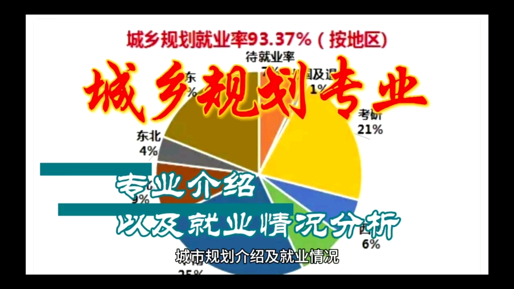 城市规划专业介绍以及就业情况分析哔哩哔哩bilibili