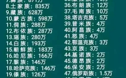 我国56个民族人口数量