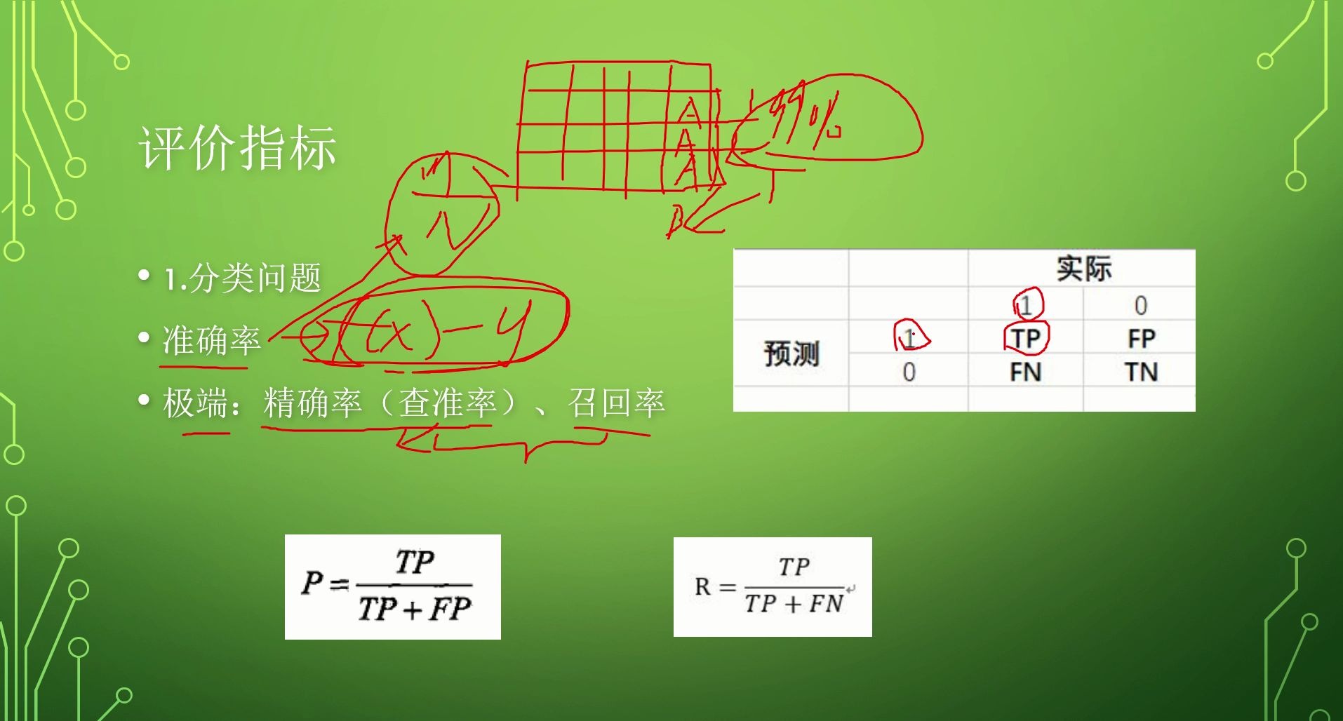 1.5分类问题和回归问题的评价指标哔哩哔哩bilibili