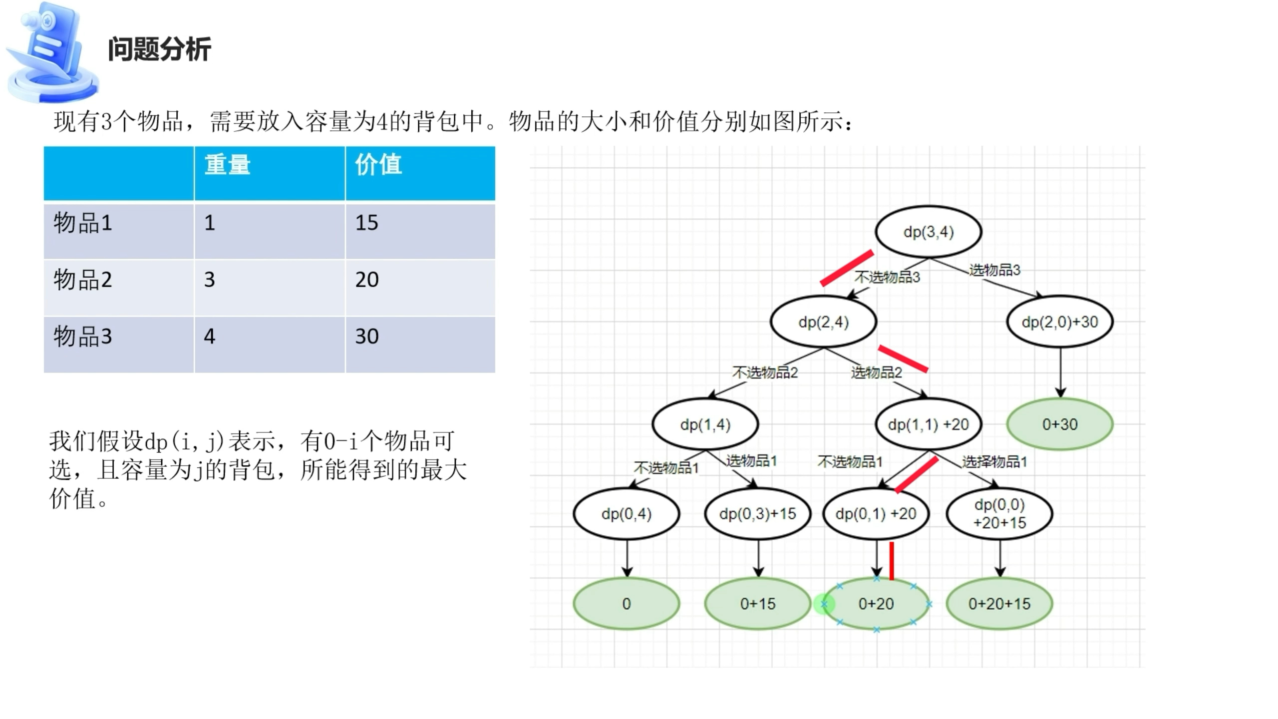 使用动态规划来解决01背包问题,包含详细推导过程.哔哩哔哩bilibili