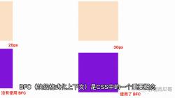 谈谈你对BFC的理解?哔哩哔哩bilibili