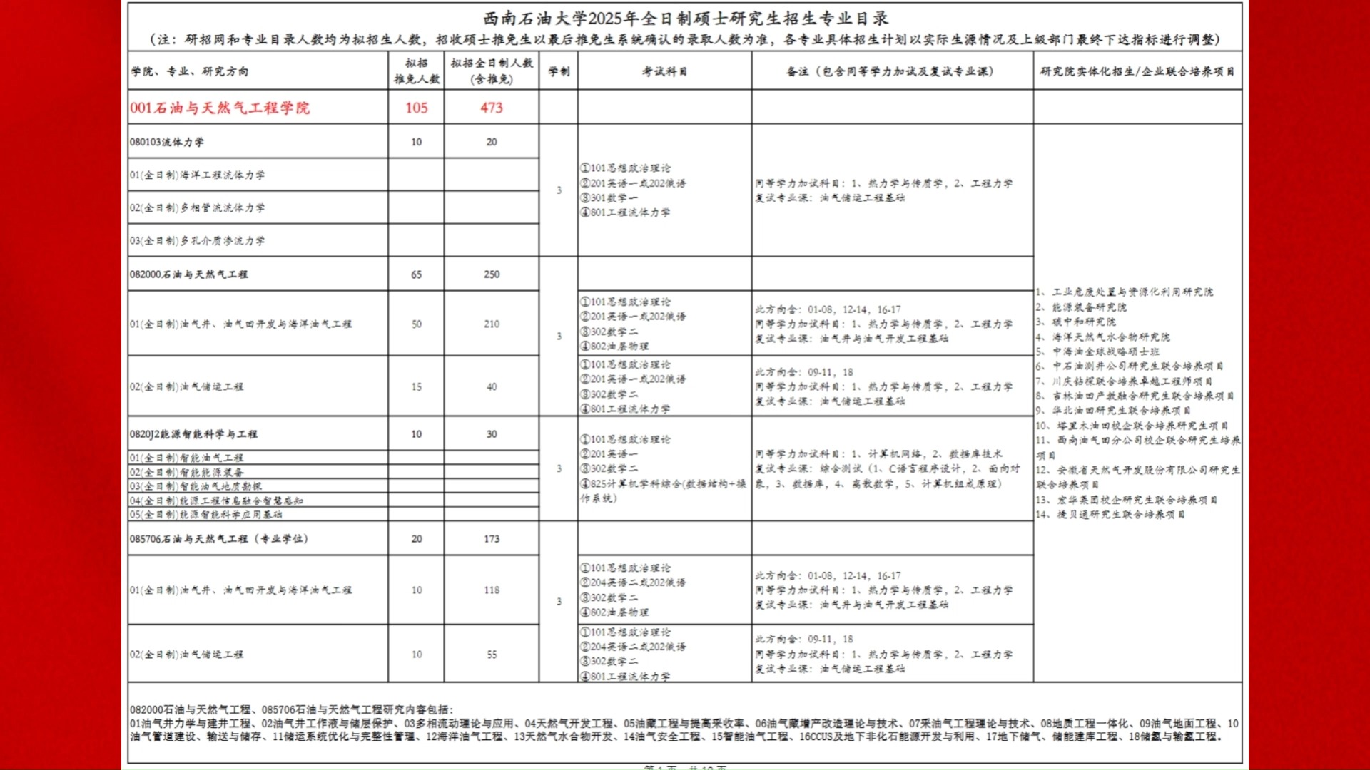 西南石油大学2025年硕士研究生招生专业目录