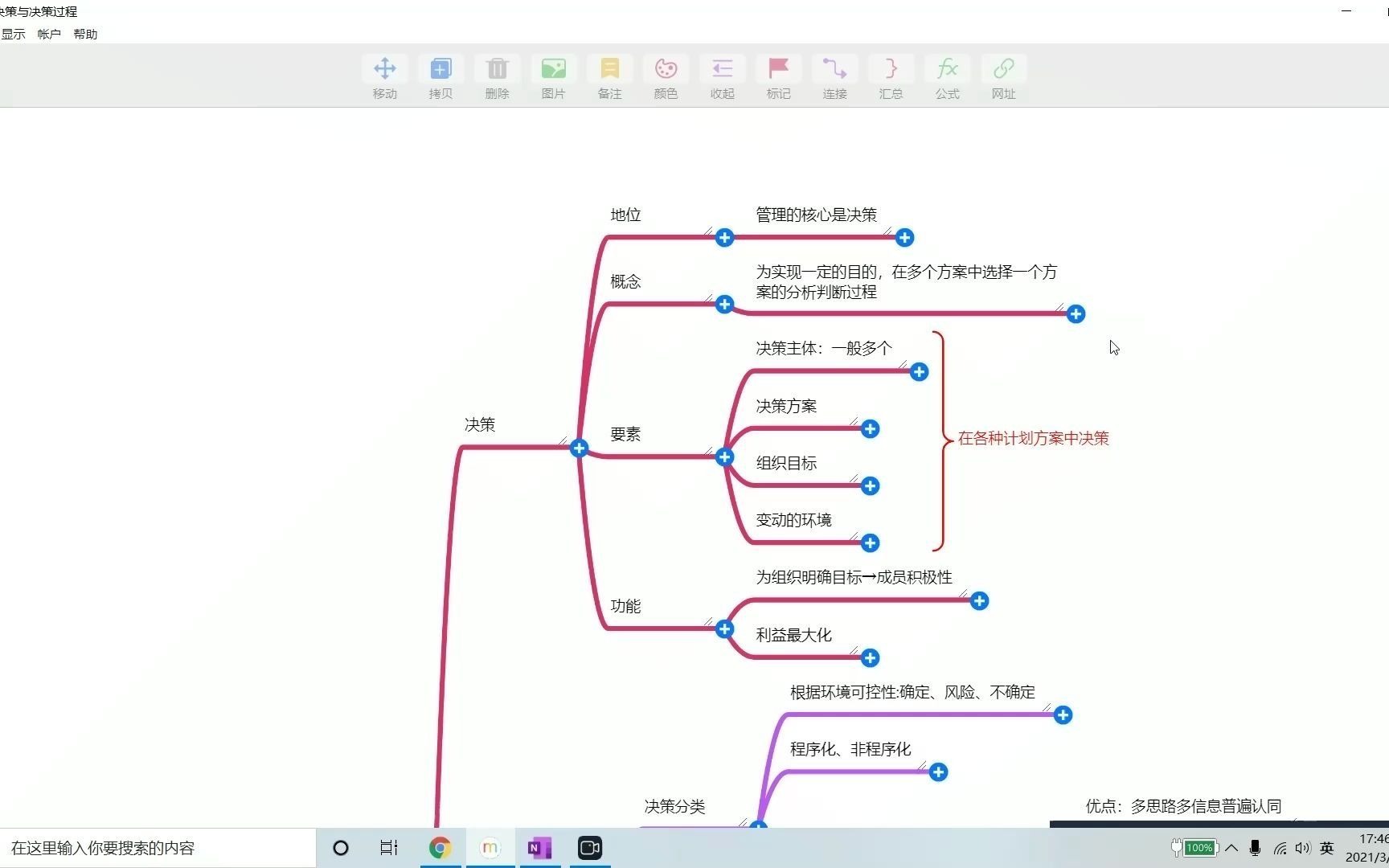 简单介绍一下Mindline的使用方法哔哩哔哩bilibili