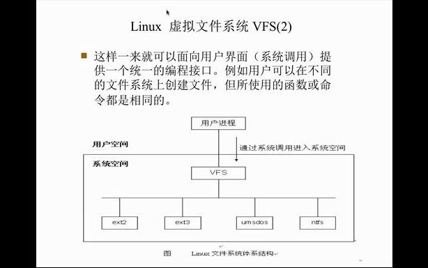 第五章 Linux块设备驱动哔哩哔哩bilibili