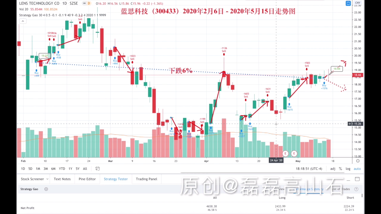 蓝思科技300433股票实录1(2050/5/18)哔哩哔哩bilibili