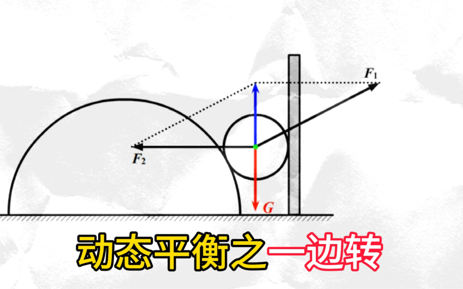 高中物理:动态平衡四个模型之一边转,竖小平大哔哩哔哩bilibili