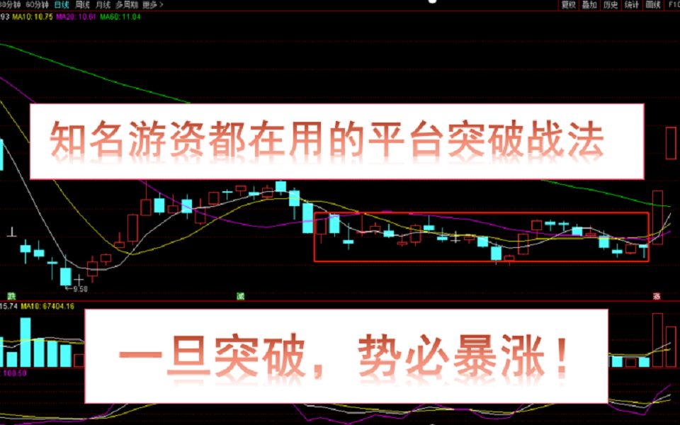 知名游资都在用的平台突破战法,一旦突破,股价势必暴涨!哔哩哔哩bilibili