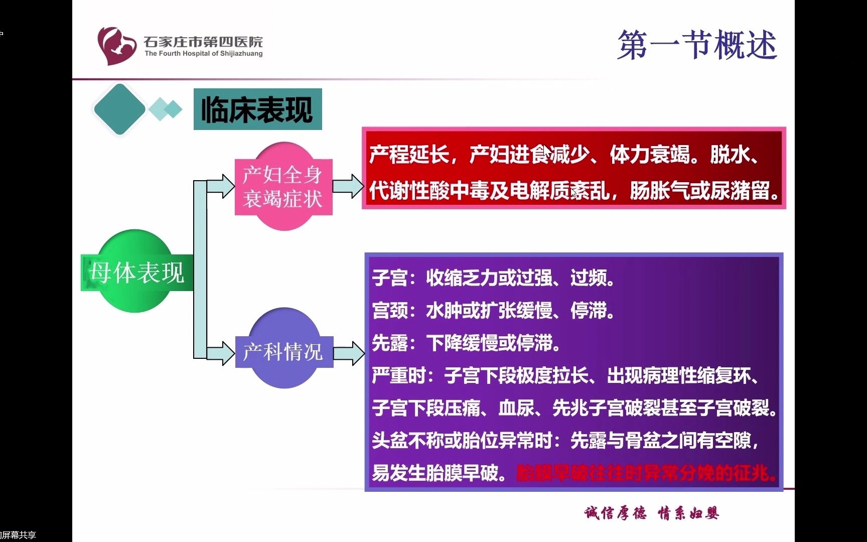 [图]9.23妇产异常分娩