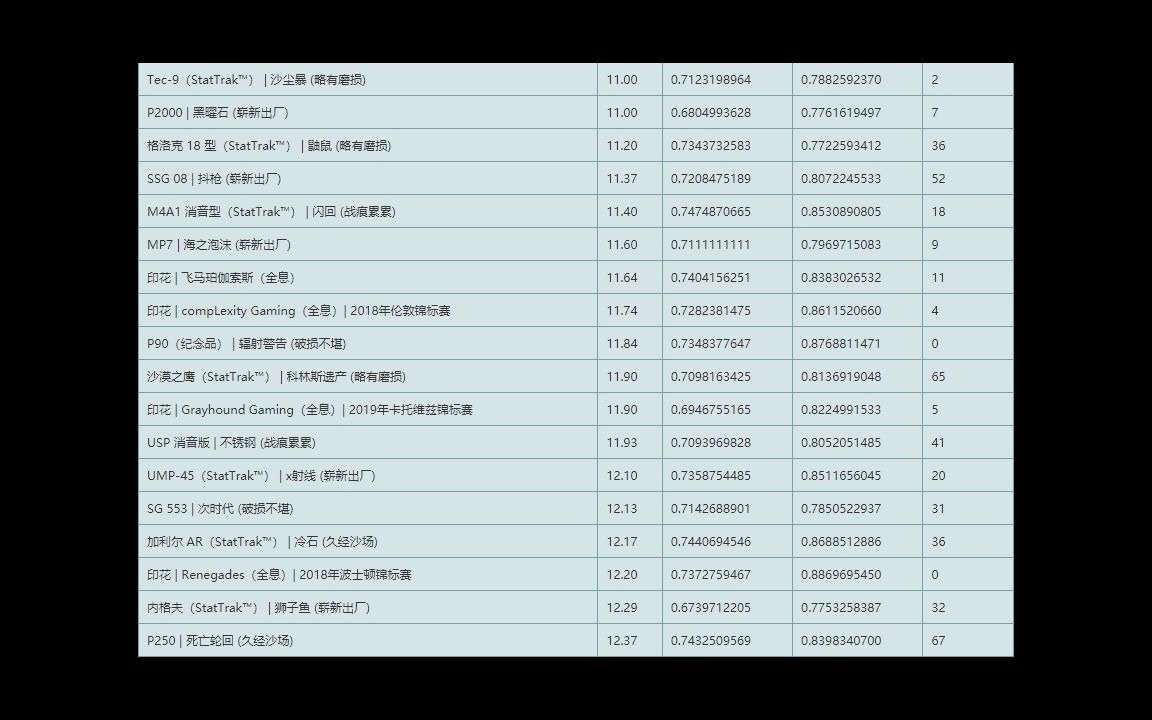 【Steam挂刀】0914挂刀推荐