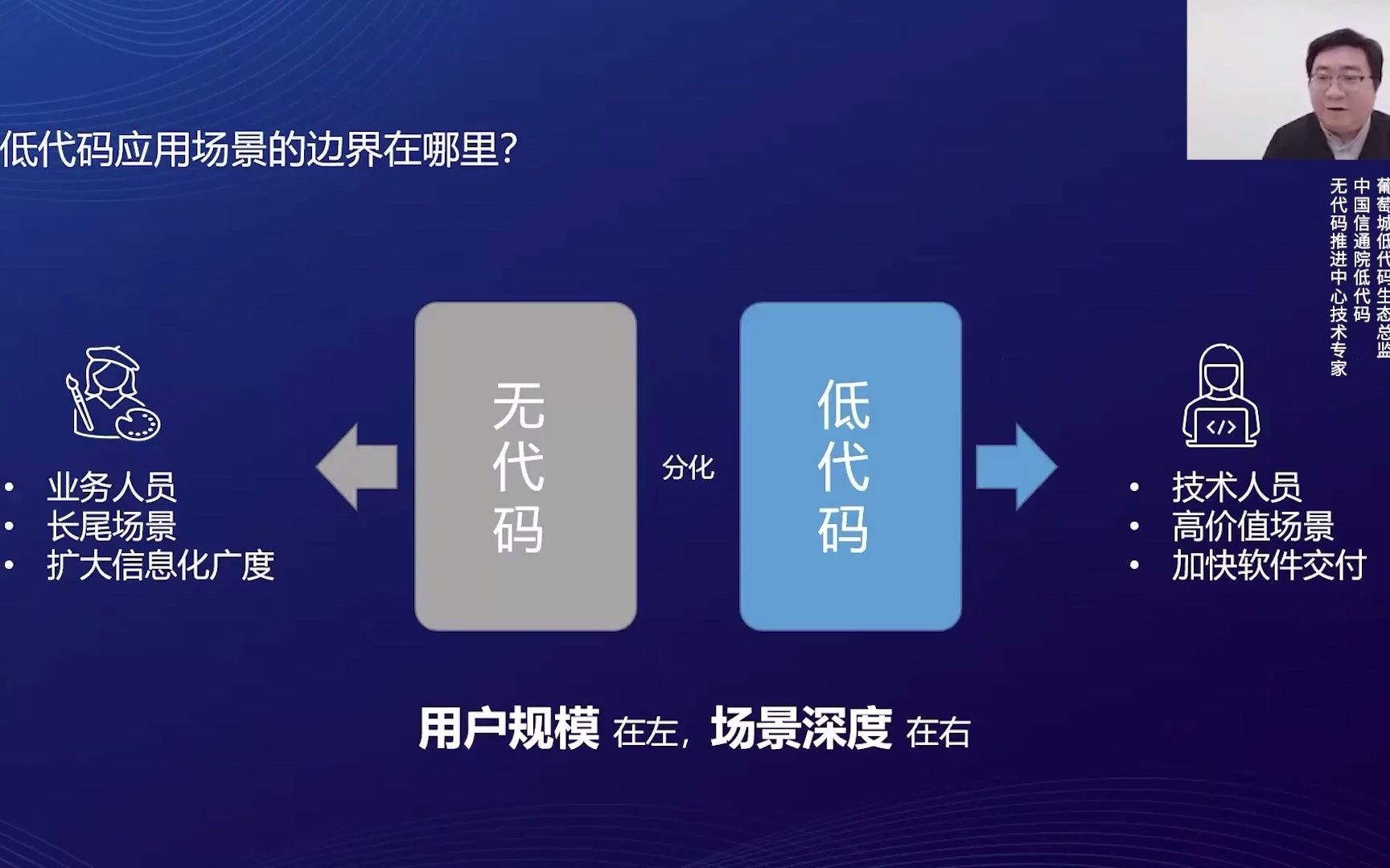 [图]活字格云告诉你低代码PaaS能做出什么@中国软件网2022PaaS选型报告发布会