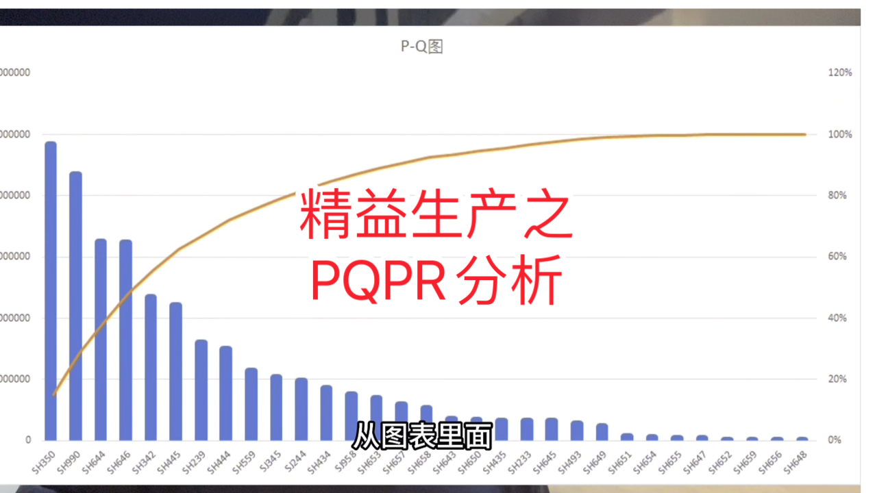 开展精益生产的第一步:PQPR分析哔哩哔哩bilibili