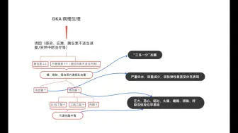 Download Video: 内科护理：糖尿病酮症酸中毒病理生理、临床表现