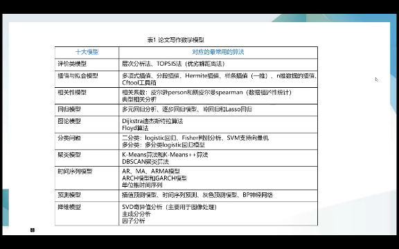 DEA方法归类、三阶段DEA、TOPSIS DEA法论文分析哔哩哔哩bilibili