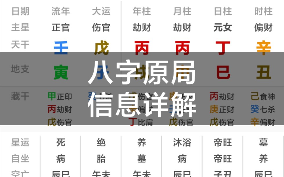 八字原局能看出的一些信息,详解,适合八字初学者学习.哔哩哔哩bilibili