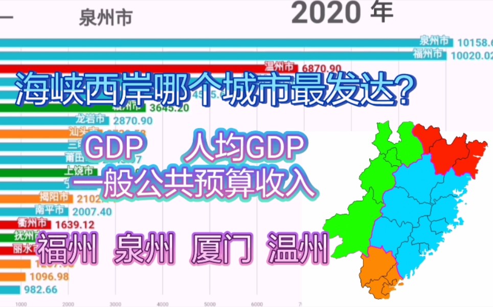 【海峡西岸城市群】海西城市群各市历年GDP&人均GDP&一般公共预算收入排行榜!哔哩哔哩bilibili