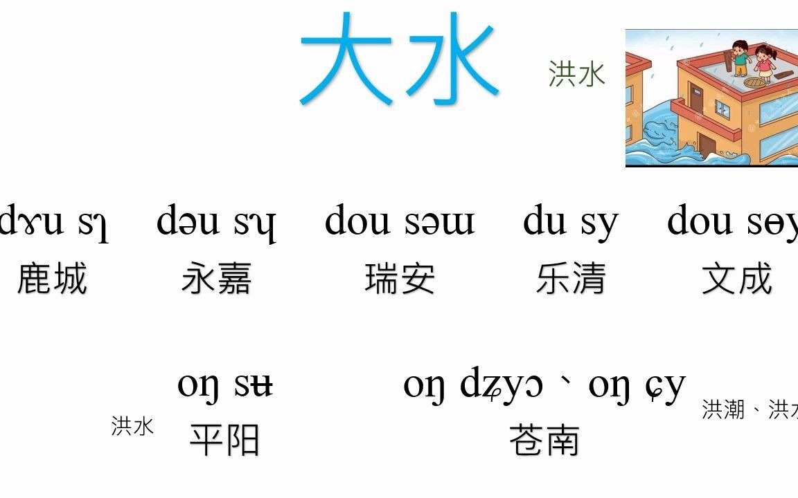 【恶魔之语の対决】温州话七城对比(鹿城、永嘉、瑞安、乐清、文成、平阳、苍南)哔哩哔哩bilibili