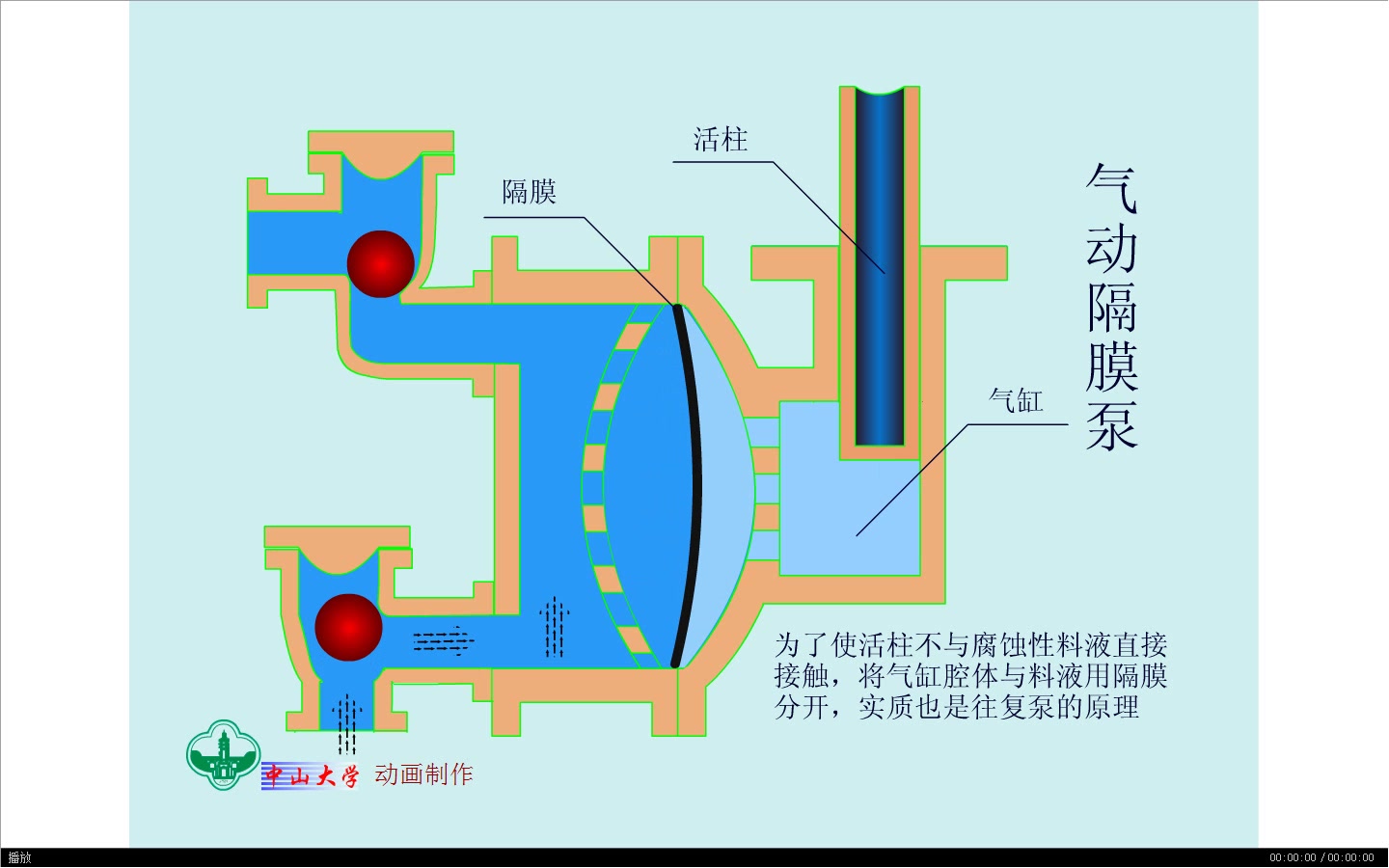 隔膜泵工作原理示意图图片