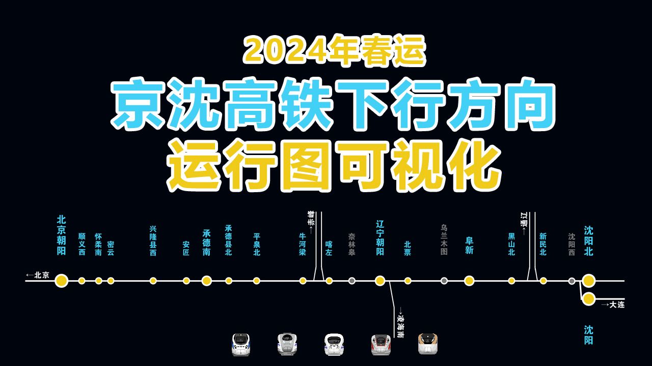 【运行图可视化】【先行版】2024年春运期间京沈高铁下行方向(北京沈阳)全天时刻表运行图哔哩哔哩bilibili