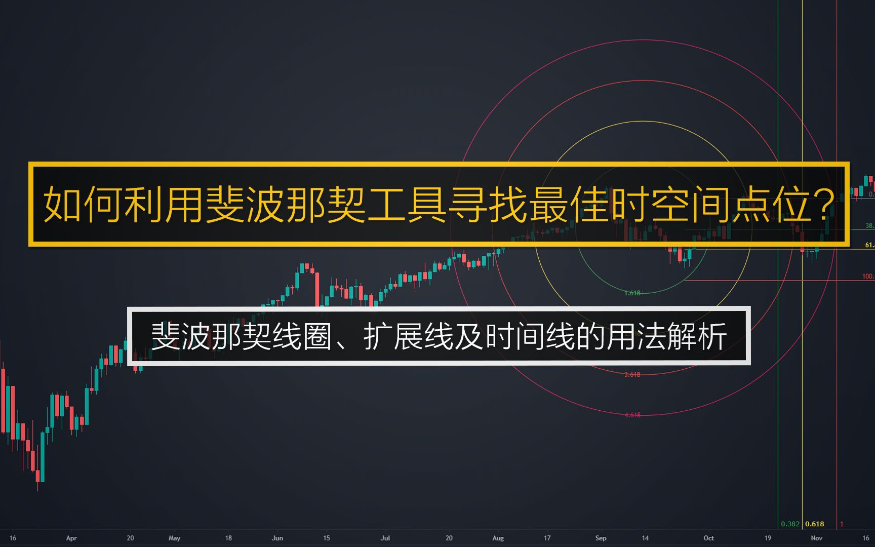 [图]如何用斐波那契工具线寻找最佳时间和空间点位？斐波那契线圈、斐波那契扩展线及斐波那契时间线的用法解析