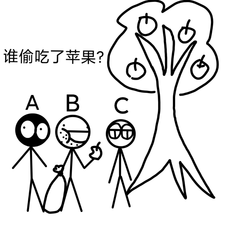 谁吃偷吃了苹果?