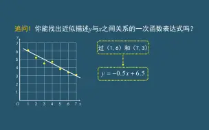 一元线性回归模型（1）