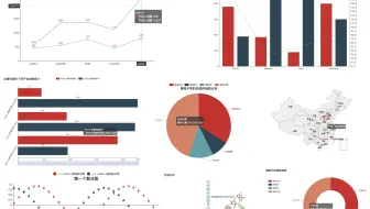 【2023小白到就业】3个月入职数据分析师【15K-30K】 入职offer含Python+PowerBI+Excel+Numpy+pandas+sql爬虫
